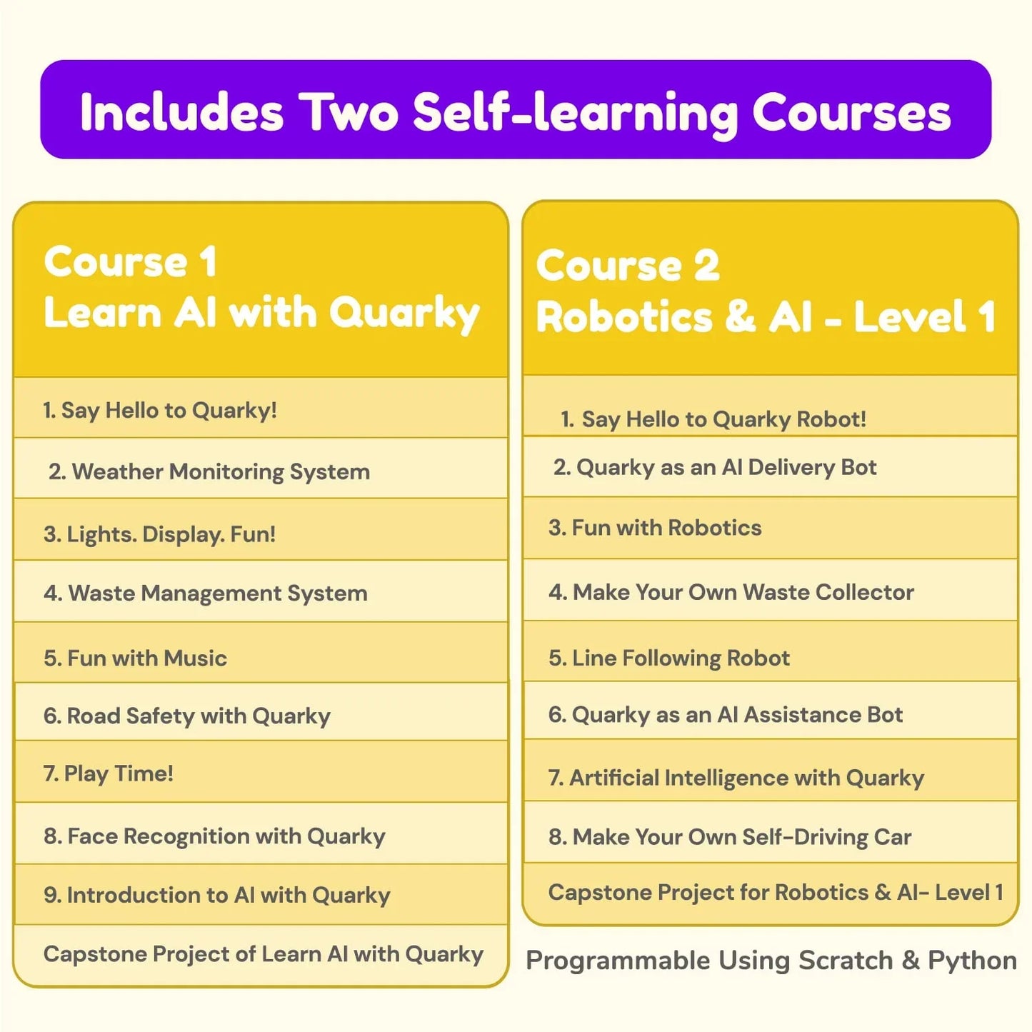 STEMpedia Quarky Innovator Kit – AI & Robotics Learning Kit for Kids 7+ | 30+ AI & ML Projects | Best AI Robot Toy Kit for STEM Education - Jaiman Toys