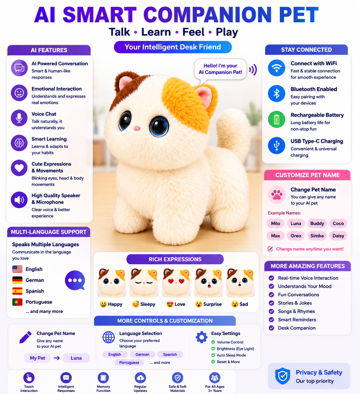 Breatoi! Smart AI Companion Robot Pet | Voice Chat, Emotional Interaction, App-Controlled Desktop AI Robot | Wi-Fi & Bluetooth Interactive Smart Companion for Kids & Adults - Mochi