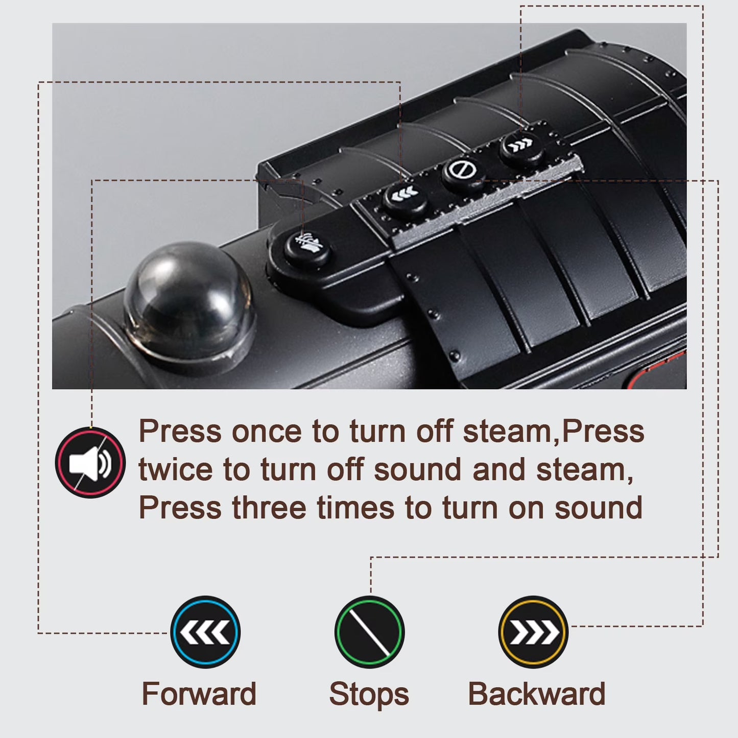 FENMING Battery Operated Steam Train Set with Smoke, Lights & 72-Inch Track Layout | Classic Railway Toy Train