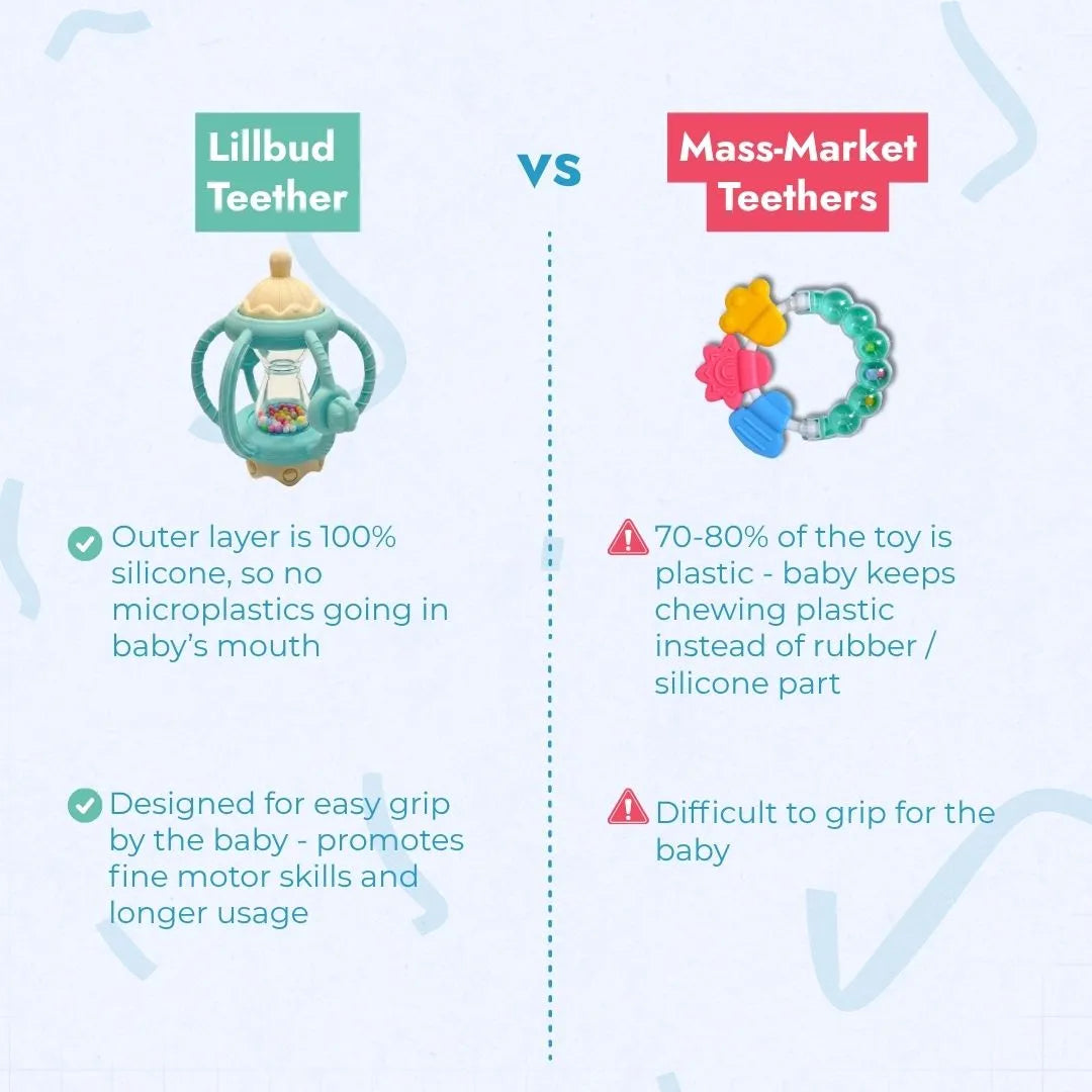 LiLLBUD 3-in-1 Grip & Rattle Teether