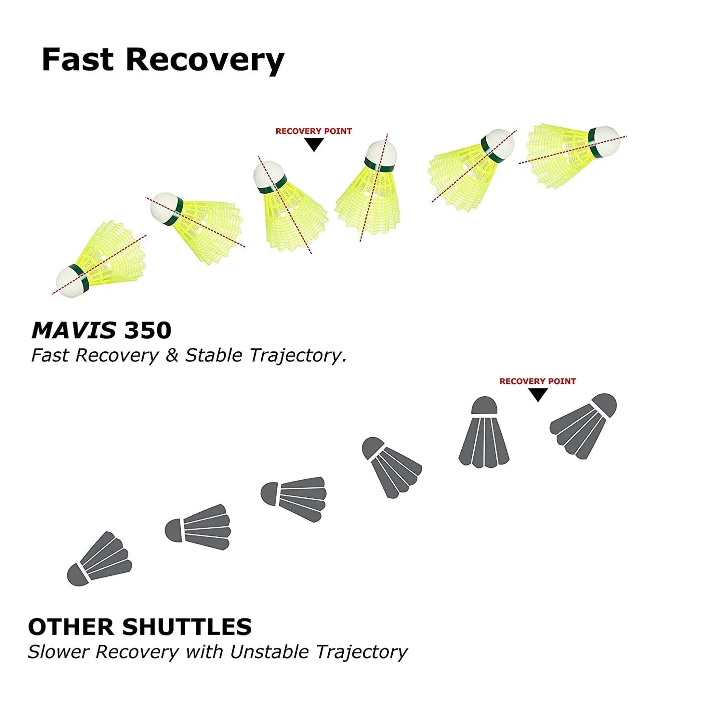 Yonex Mavis 350 Green Cap Nylon Shuttlecock (Yellow) - Jaiman Toys