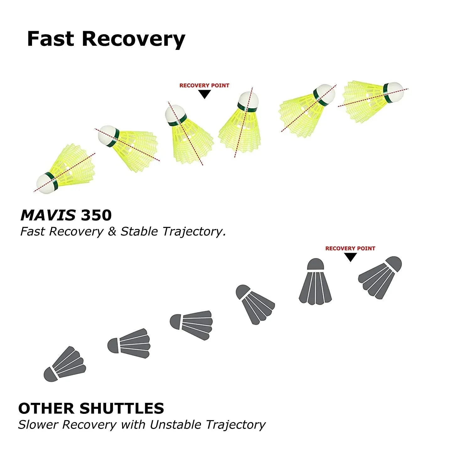 Yonex Mavis 350 Green Cap Nylon Shuttlecock (Yellow) - Jaiman Toys