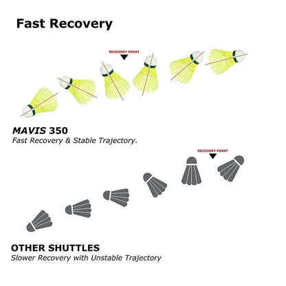Yonex Mavis 350 Green Cap Nylon Shuttlecock (Yellow) - Jaiman Toys