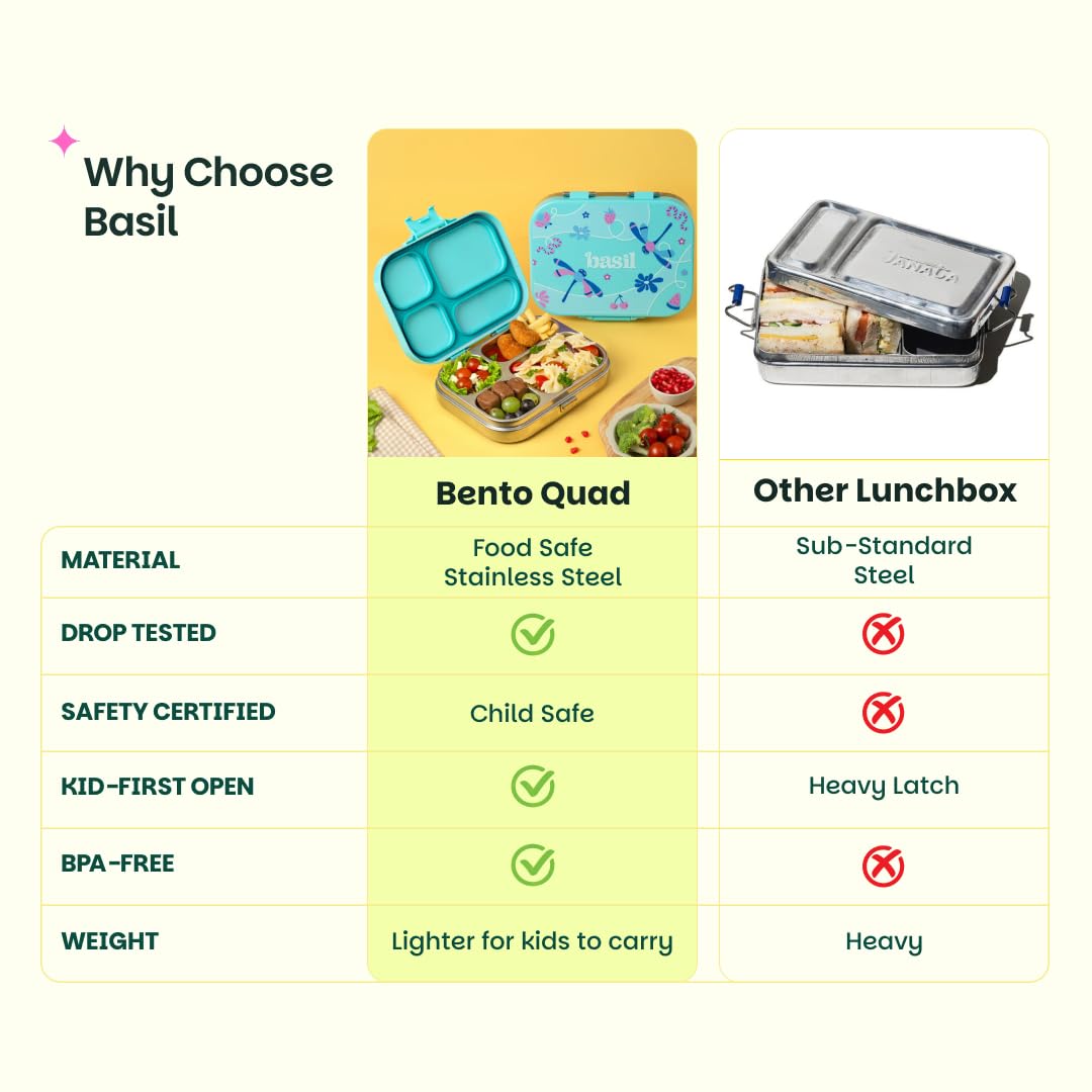 Basil Bento Box Quad 800ml Stainless Steel Lunch Box – 4-Section Leak-Proof Tiffin Box for Kids & Adults