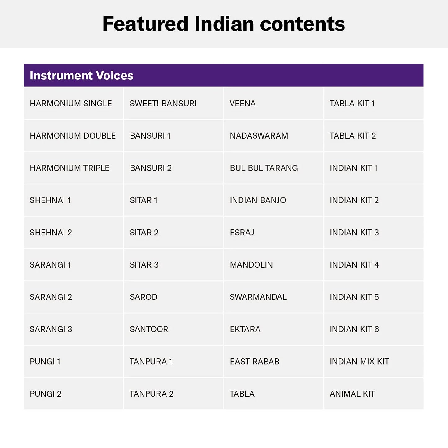 YAMAHA PSR-I500 PORTABLE KEYBOARD WITH ADAPTOR - Jaiman Toys