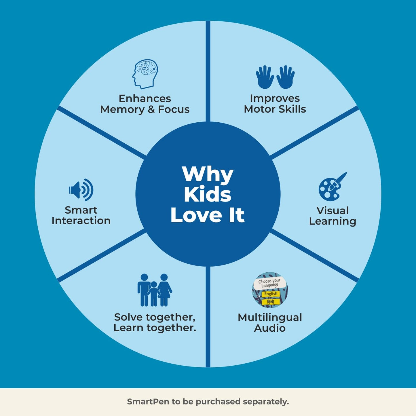 goDiscover India Map Puzzle for Kids | 120-Piece Educational Learning Puzzle (4+ Years)