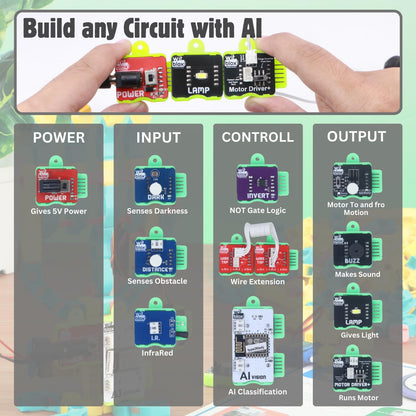 Witblox AI Robotics Kit | 101+ DIY Projects & Plug-and-Play STEM Toy | Featured on Shark Tank India