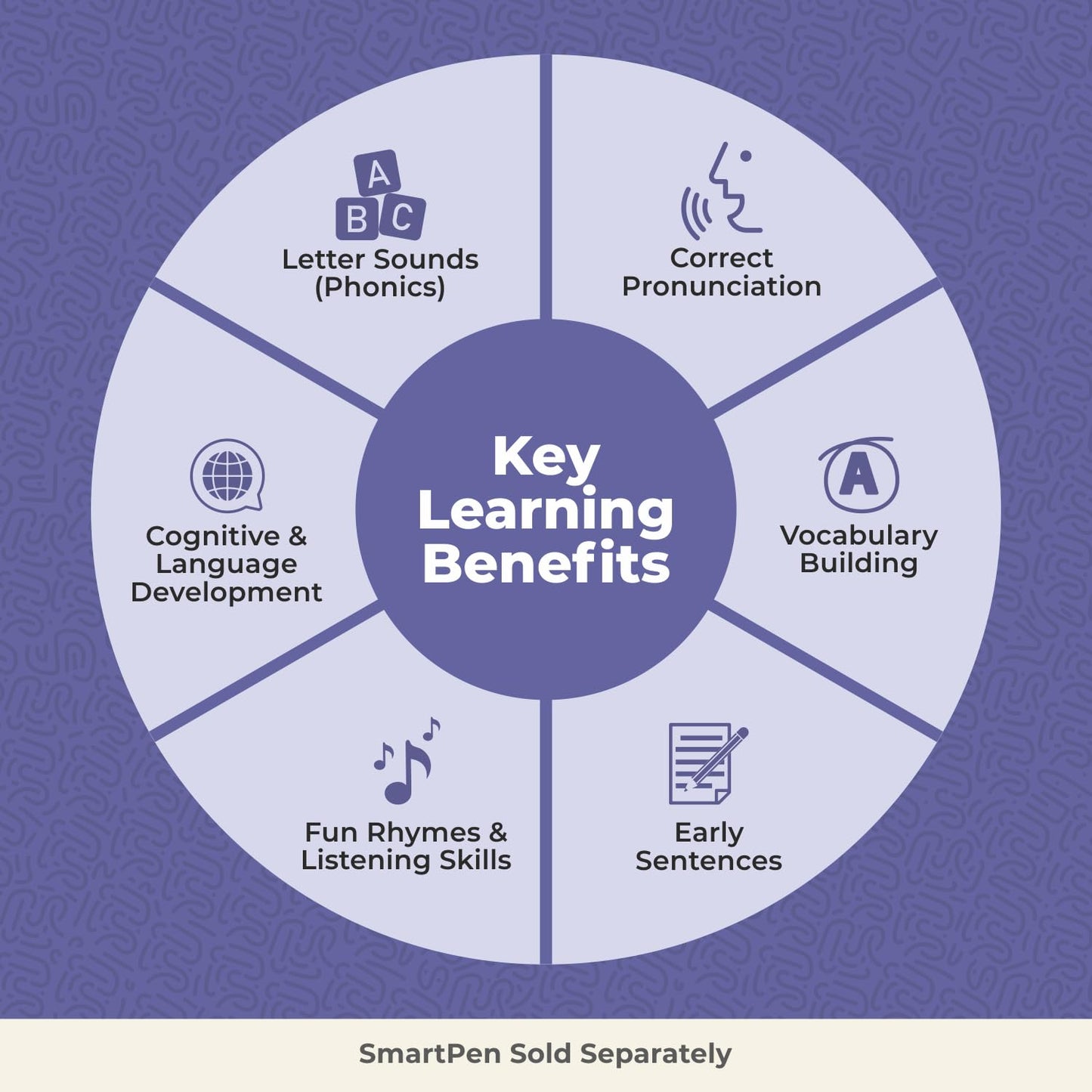 goDiscover Pho Pho Phonics Flash Cards for Kids | Interactive Alphabet & Activity Learning Cards (3+ Years) (Smart Pen Not Included)