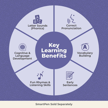 goDiscover Pho Pho Phonics Flash Cards for Kids | Interactive Alphabet & Activity Learning Cards (3+ Years) (Smart Pen Not Included)