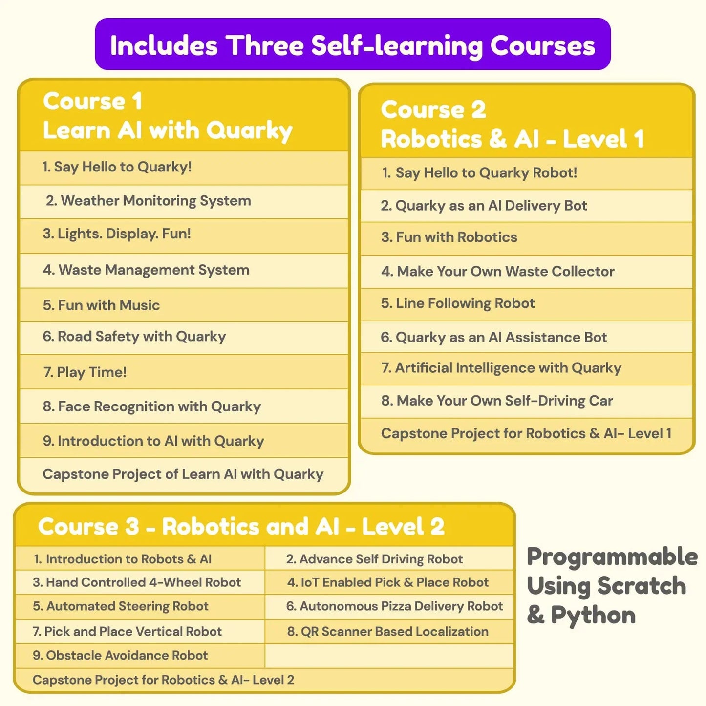 STEMpedia Quarky Ultimate Kit – Advanced AI & Robotics Toy Kit for Kids 7+ | 50+ AI & ML Projects with Mechanical Construction & Online Courses - Jaiman Toys