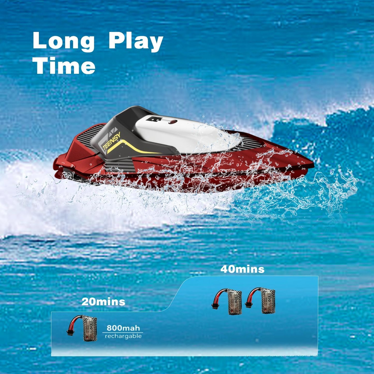 4DRC RC Racing Boat for Kids | 15 KM/H High-Speed 2.4GHz Remote Control Boat | Rechargeable Water Toy for Pools, Lakes & Rivers | 30 Min Playtime | Boys & Girls 8+ Years