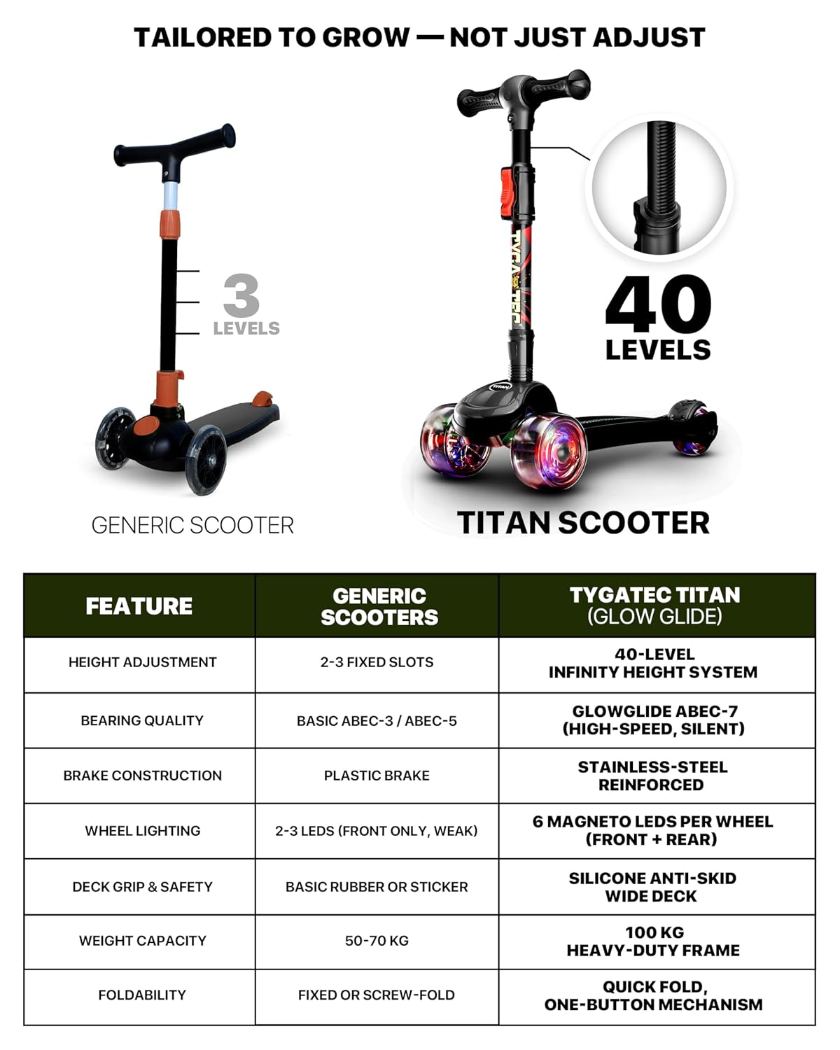 Tygatec Titan Premium 3-Wheel Kids Scooter Ages 2-10 | Adjustable Height | LED PU Wheels | Foldable Lean-to-Steer Scooter