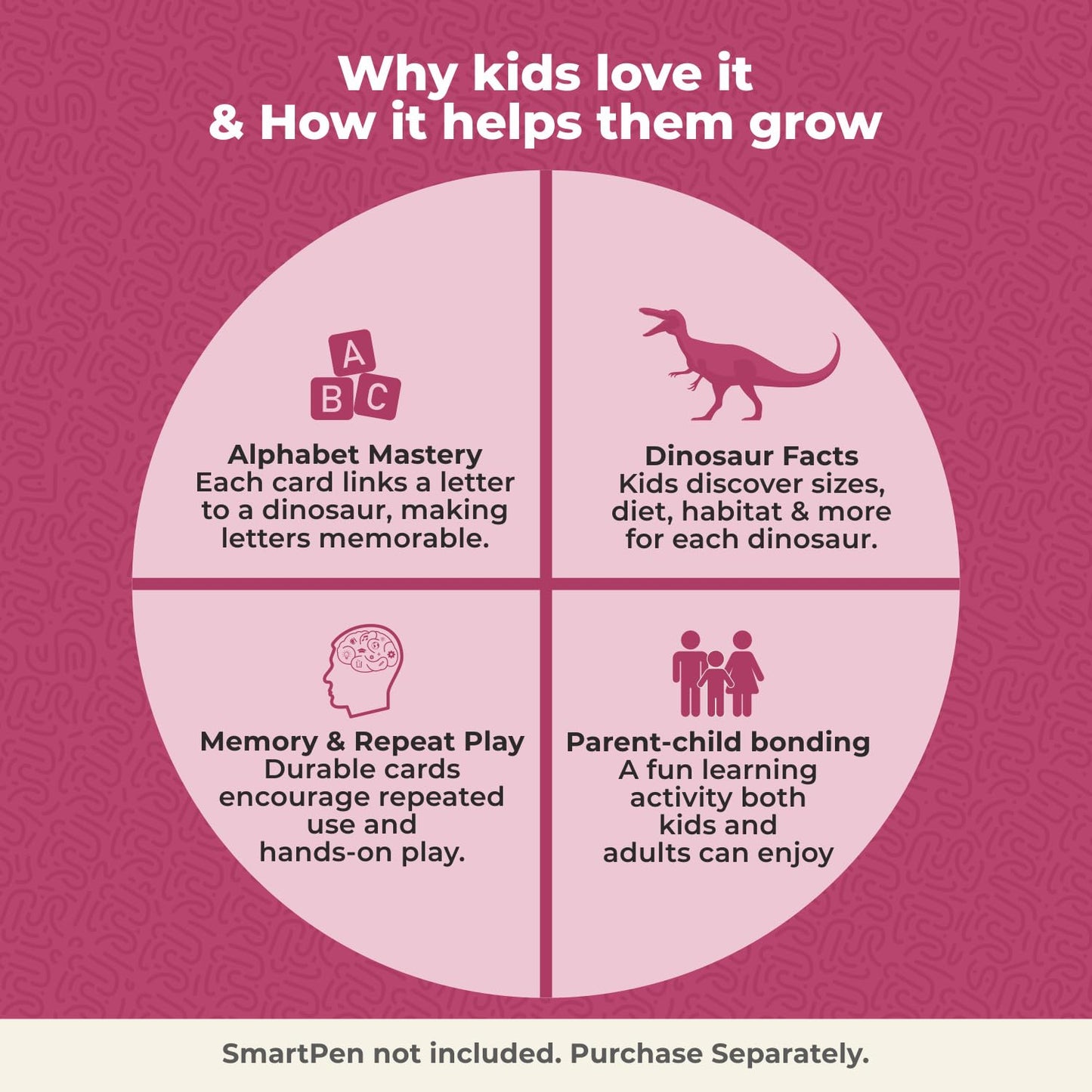 goDiscover A to Z Dinosaurs Interactive Flash Cards for Kids | Talking Learning Cards (4+ Years)