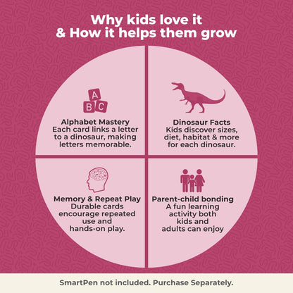 goDiscover A to Z Dinosaurs Interactive Flash Cards for Kids | Talking Learning Cards (4+ Years)