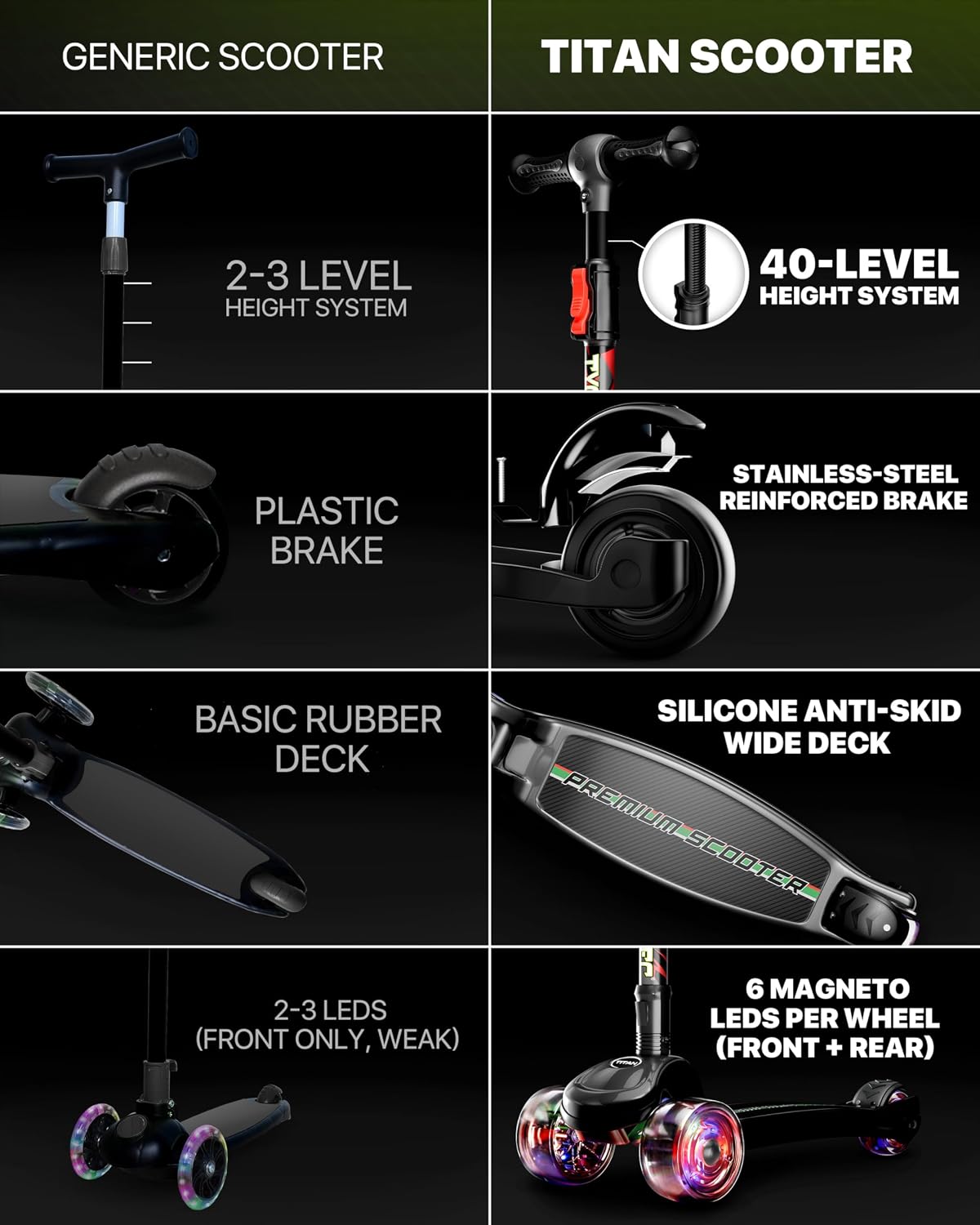 Tygatec Titan Premium 3-Wheel Kids Scooter Ages 2-10 | Adjustable Height | LED PU Wheels | Foldable Lean-to-Steer Scooter