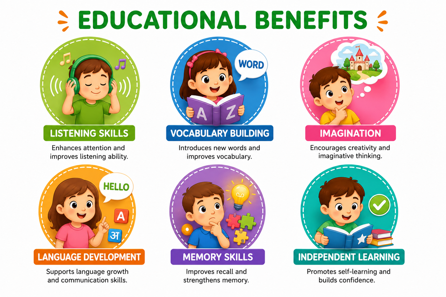 Interactive Children's Phonograph with 96 Story Cards | Educational Audio Learning Toy