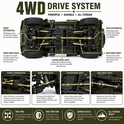RC Willys Army Jeep 1:10 Scale 4x4 Off-Road Rock Crawler with 2.4GHz Remote Control, LED Lights & Rechargeable Battery | Military RC Jeep for Kids & Adults