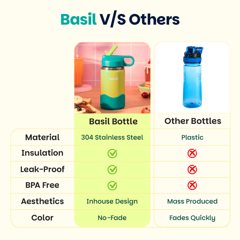 Basil 380ml Kids Stainless Steel Water Bottle with Straw & Carry Loop | 304 Steel, Silicone Protective Base | Glacier Blue & Lagoon Green