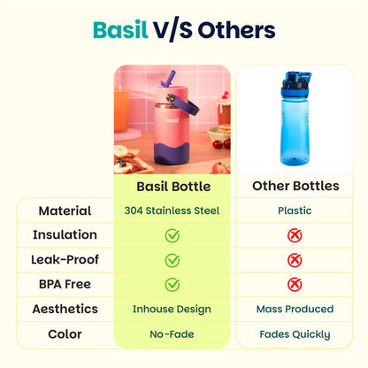 Basil Reef 380ml Kids Stainless Steel Water Bottle with Straw & Flexible Carry Handle | 304 Stainless Steel, Food-Grade Silicone Base | Pink