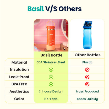 Basil 600ml Kids Stainless Steel Water Bottle with Carry Handle | 304 Stainless Steel, Food-Grade Silicone Base | Classic Lilac & Coral Swirl