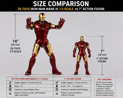 ZD Toys Iron Man Mark III 1:5 Scale Action Figure 14" Tony Stark LED Articulating