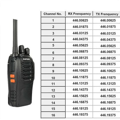 Baofeng BF-888S Walkie Talkie | Compact Long-Range Two-Way Radio | Rechargeable Handheld Communication with Charger | Ideal for Security, Events, Travel & Outdoor Use
