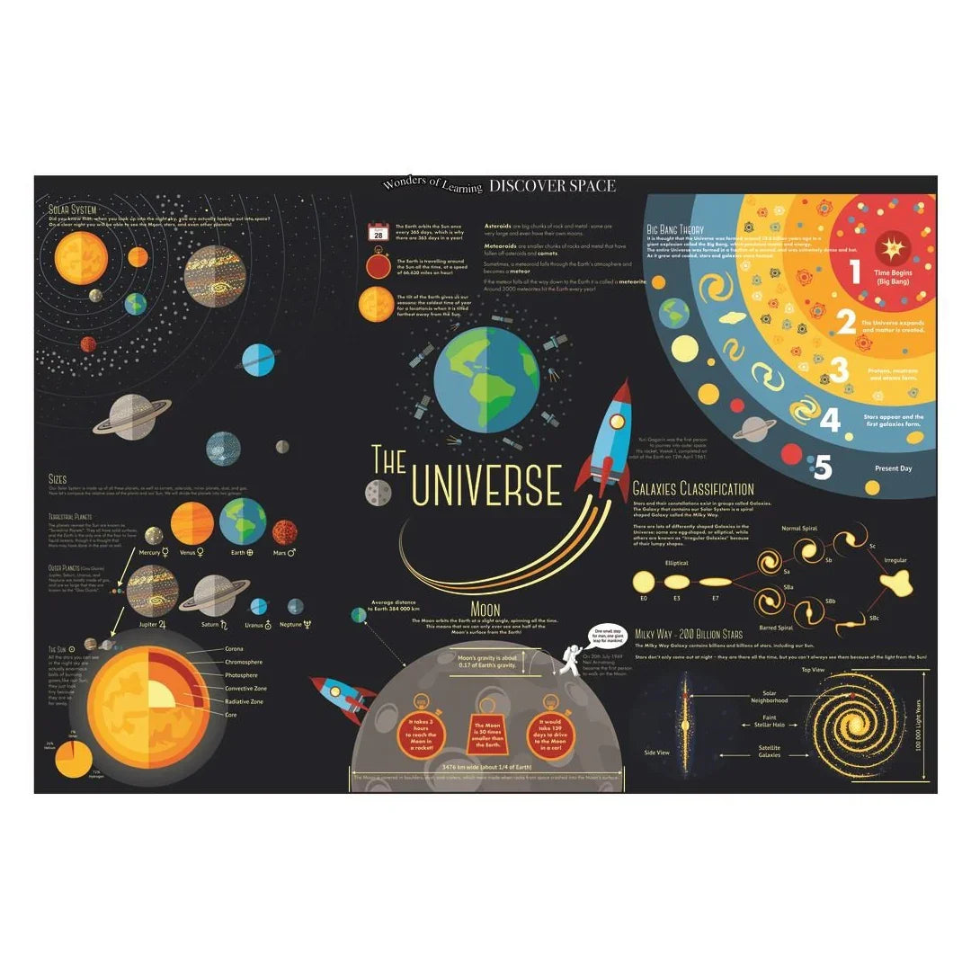 Wonders of Learning – Discover Space Educational Box Set | Kids Astronomy & Solar System Kit